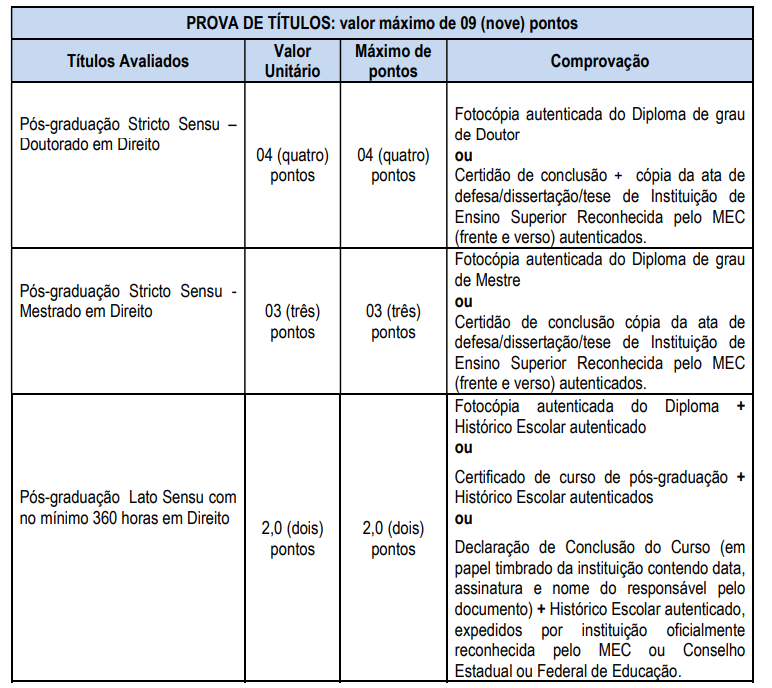 prova de títulos do concurso Poços de caldas