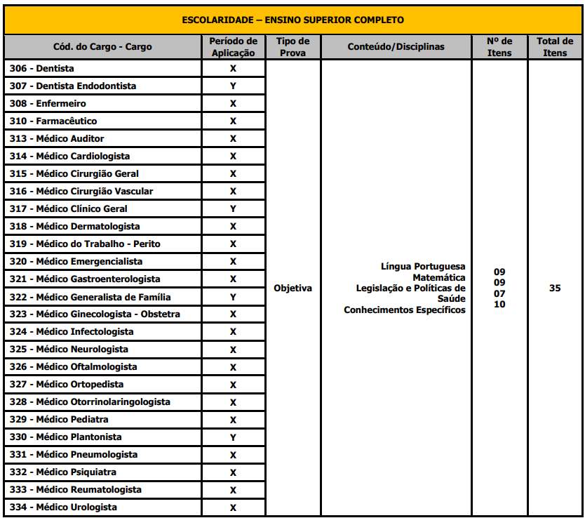 Tabela de detalhes das provas para cargos de nível superior completo