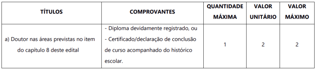 Concurso UNESP: detalhes da prova de títulos 