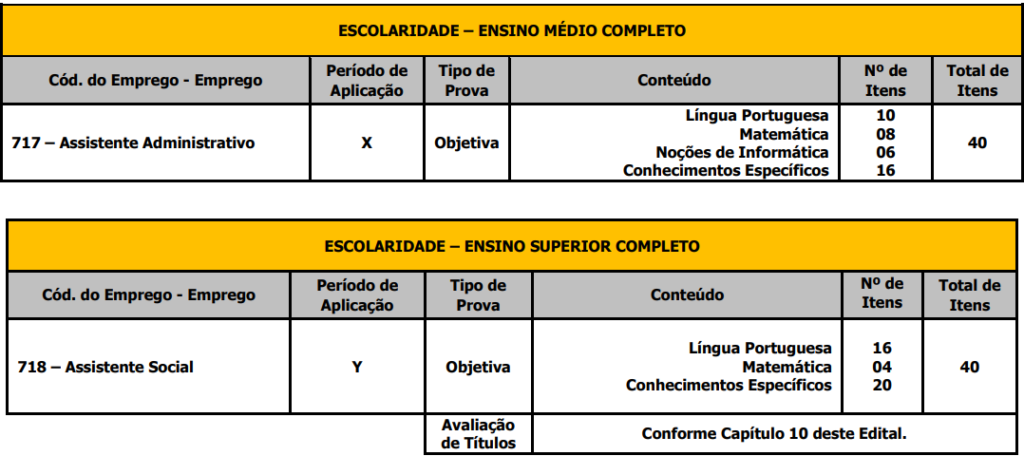 Concurso São Carlos: Tabela de detalhes da prova objetiva aos cargos de Assistente Administrativo e Assistente Social