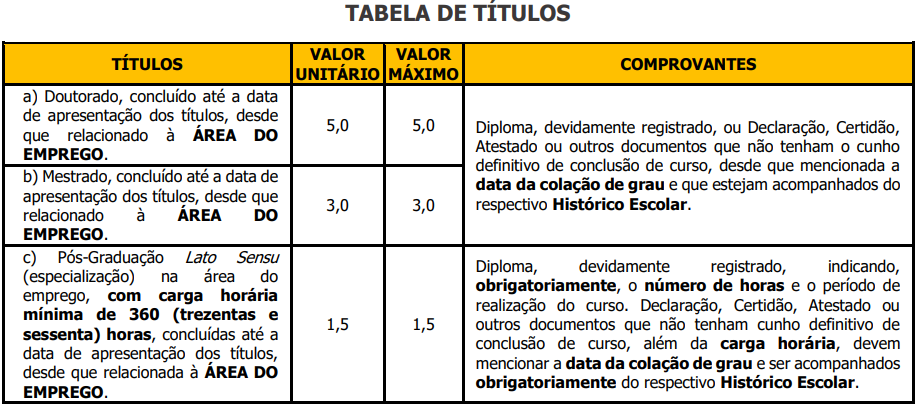 Concurso São Carlos: Tabela de atribuição de pontos na avaliação de títulos para nível superior