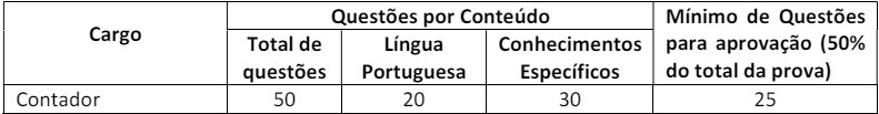 Tabela de detalhes da prova objetiva ao cargo de Contador
