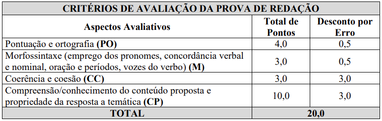 Quadro de títulos do concurso GCM Nova Lima