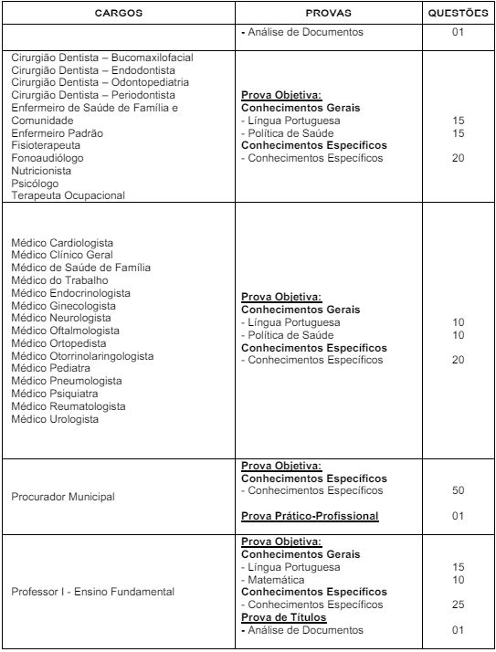 Tabela de detalhes da prova objetiva a todos os cargos ofertados