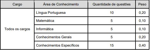 Cargos do Edital 4 - Nível médio/técnico: