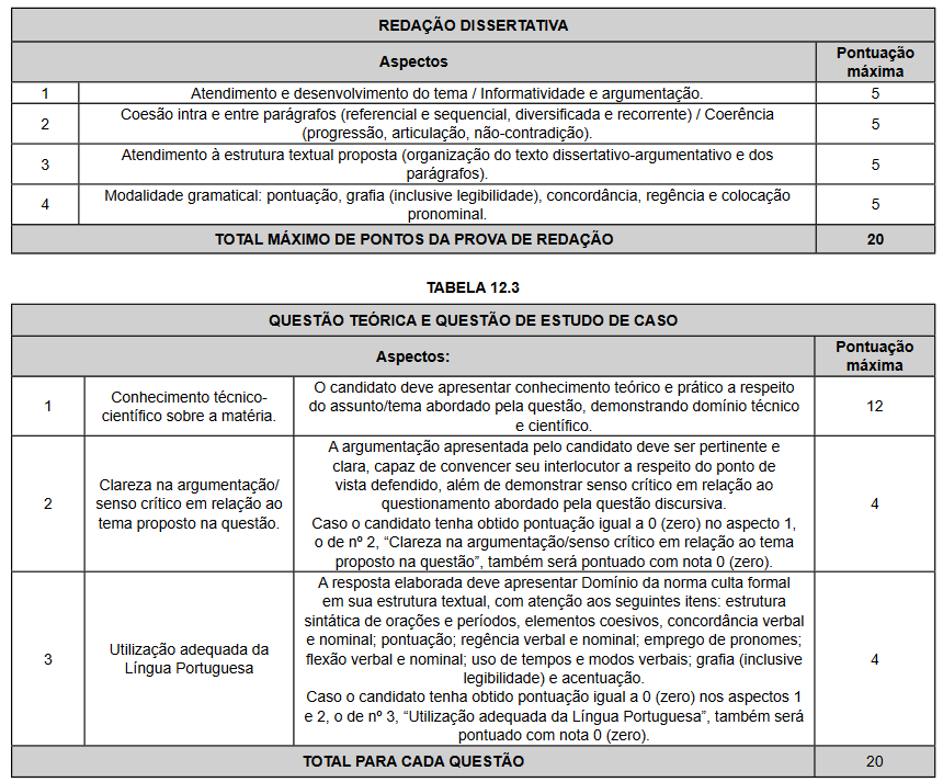 prova discursiva concurso politec pe