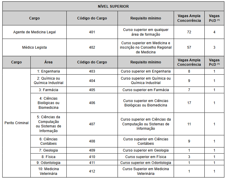 distribuição das vagas do concurso politec pe