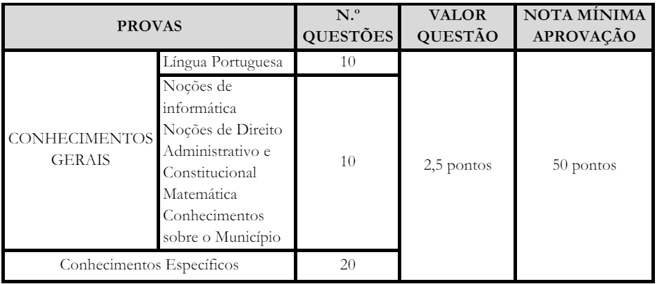 Tabela de detalhes da prova objetiva para os cargos de Agente Municipal de trânsito e Guarda Civil