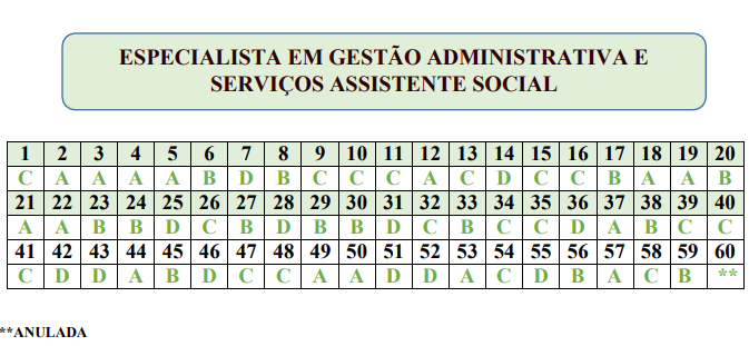 Gabarito preliminar ao cargo de Especialista em Gestão Administrativa e Serviços Assistente Social
