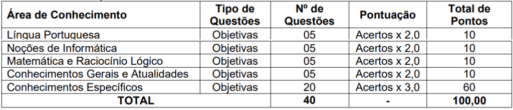 Detalhes da prova objetiva aos cargos de nível médio/técnico do concurso Marechal Cândido Rondon Saúde