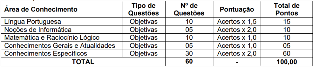 Detalhes da prova objetiva aos cargos de nível superior do concurso Marechal Cândido Rondon Saúde