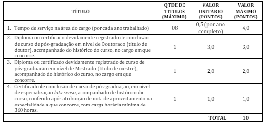 tabelas da prova de títulos do concurso São Domingos do Capim