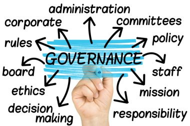 Princípios e Diretrizes da Governança Pública