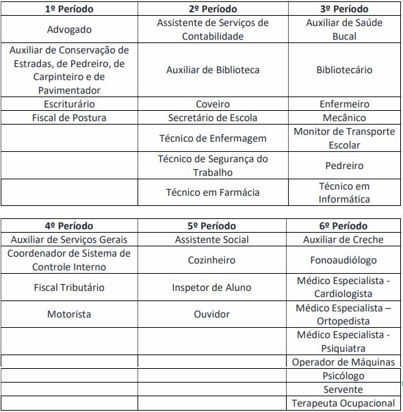 turnos de prova do concurso brotas 2026