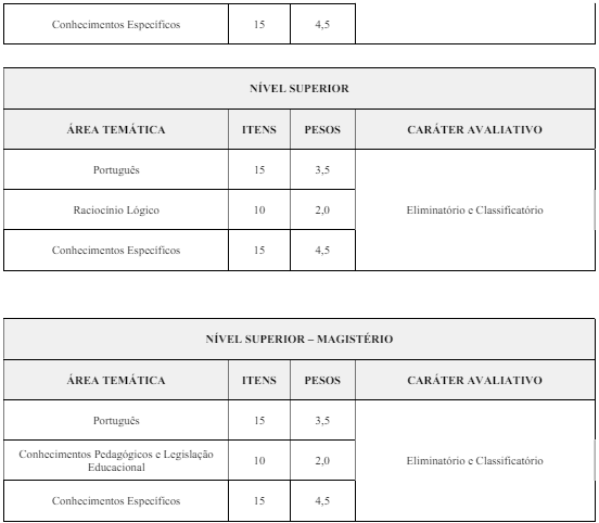 Tabela de detalhes da prova objetiva aos cargos de nível superior e Magistério