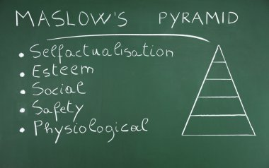 Teoria das Necessidades de Maslow