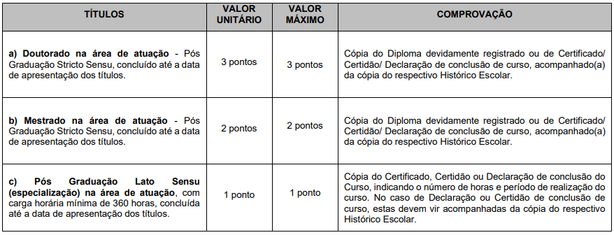 Quadro de prova objetiva do concurso da prefeitura de Jau