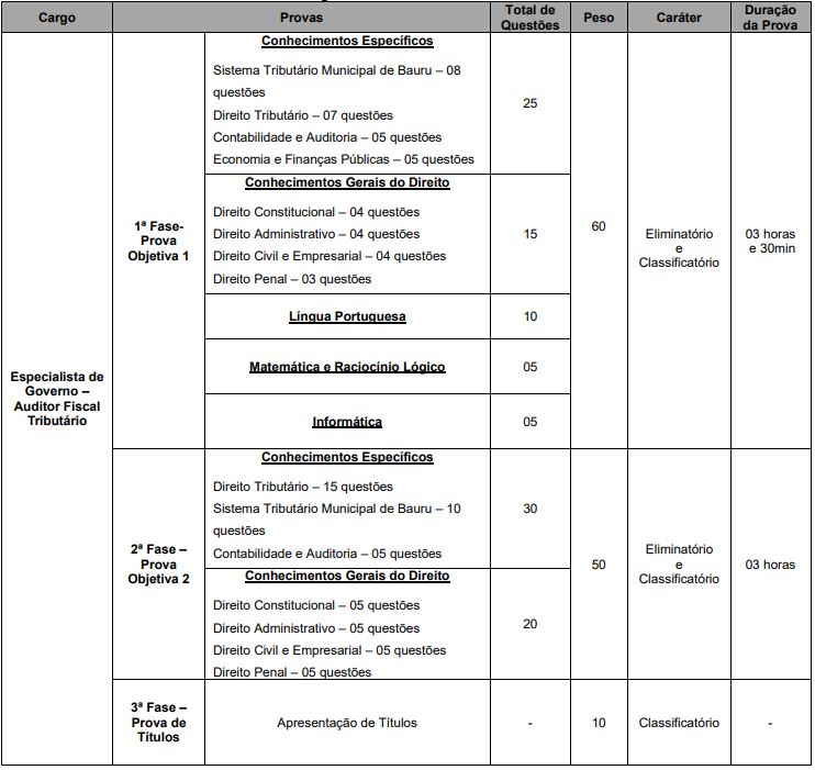 Prova objetiva do concurso iss bauru