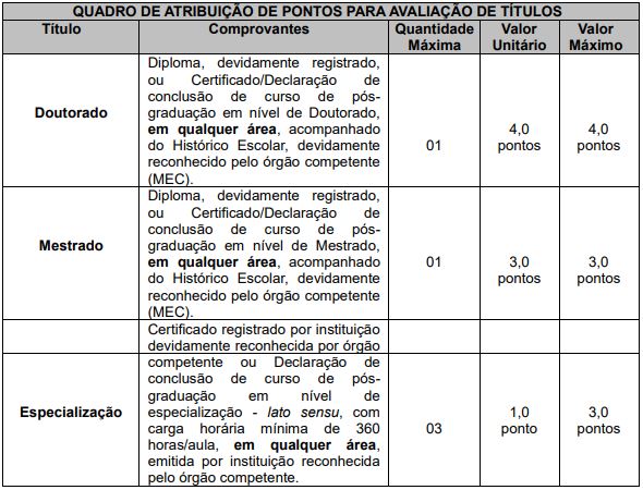prova de títulos do concurso bauru
