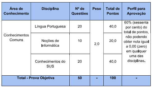 Tabela de detalhes da prova objetiva aos cargos do edital 01/24