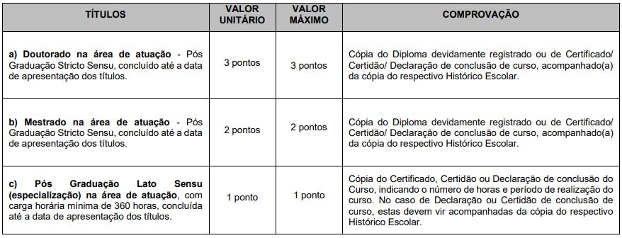 Quadro de prova de títulos do concurso da prefeitura de Jau