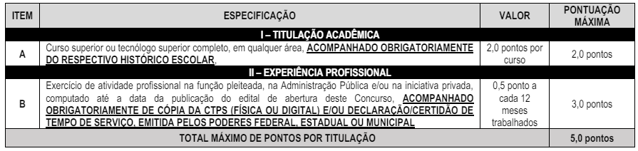 Quadro de títulos para cargos de nível médio e técnico do concurso Divinópolis Saúde