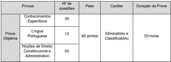 Detalhes da prova objetiva para Engenheiro Eletricista 