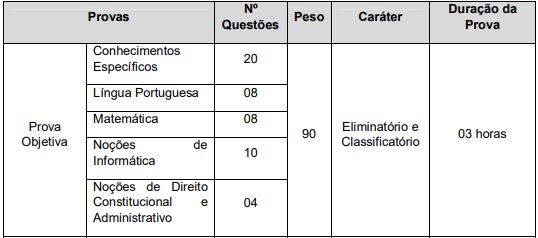 Detalhes da prova objetiva para Analista de RH 