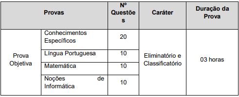 Detalhes da prova objetiva para Fiscal de Obras e Cadastro