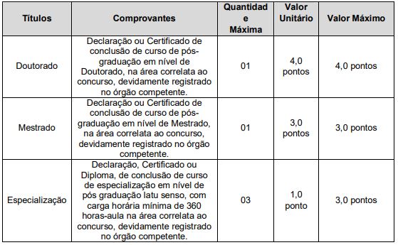 Tabela de detalhes da prova de títulos 