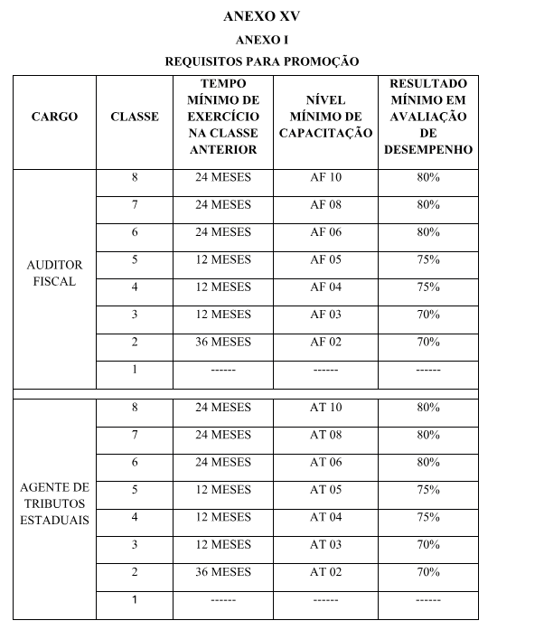 Tabela com reajuste salarial aos servidores da Sefaz BA