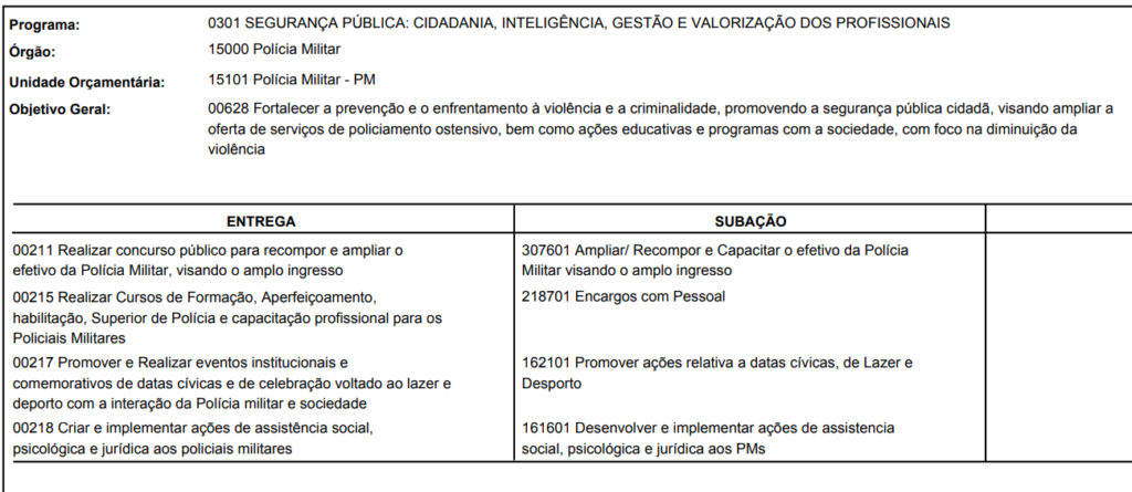 Concurso PM RN previsto no PLOA 2025