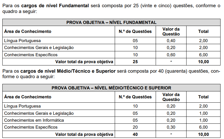Quadro de provas do concurso São João Batista SC