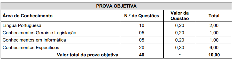 Quadro de provas do concurso São João Batista SC