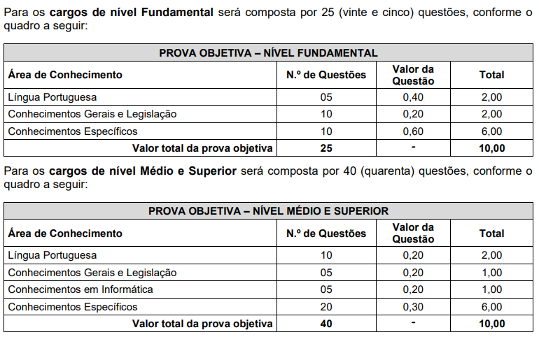Quadro de provas do concurso São João Batista SC
