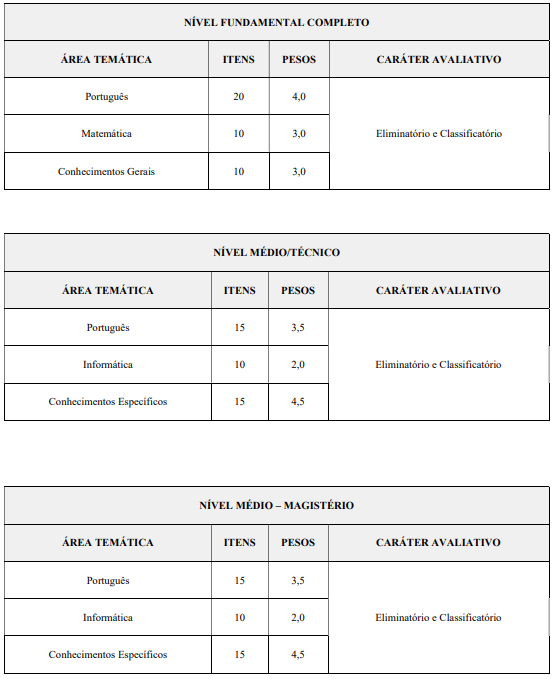 Tabela de detalhes da prova objetiva aos níveis fundamental, médio e técnico