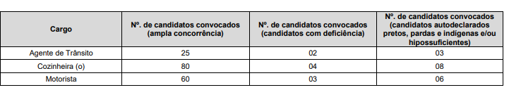 Prova prática do  concurso Prefeitura de Carapicuíba