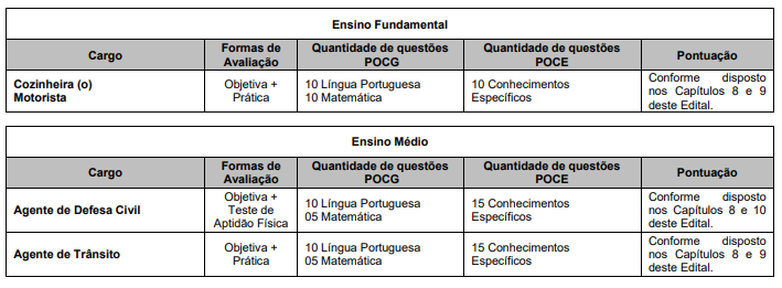 Prova objetiva do  concurso Prefeitura de Carapicuíba