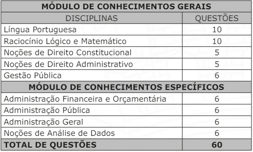 Tabela de detalhes da prova objetiva ao cargo de Analista em Gestão Pública – Administrador