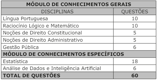 Tabela de detalhes da prova objetiva ao cargo de Analista em Gestão Pública – Estatístico