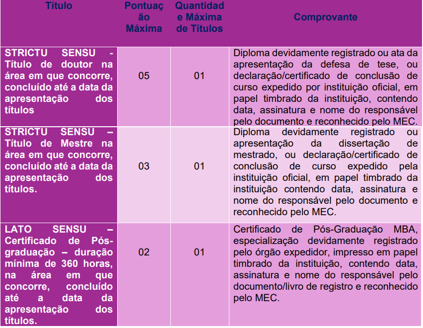 Quadro de títulos do concurso Câmara de Frutal