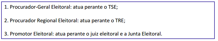 A imagem tem como finalidade demostrar  a formação do Ministério Público Eleitoral:  a atuação do Procurados Geral Eleitoral perante o TSE;  a a atuação do Procurador Regional Eleitoral perante o TRE; a atuação do Promotor Eleitoral perante o juiz eleitoral e a Junta Eleitoral.