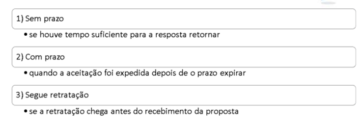 Contratos para SEFAZ-RJ: Direito Civil