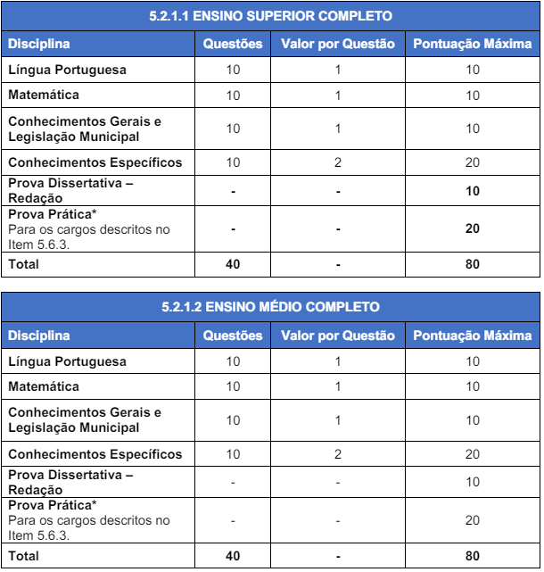 Tabela de detalhes da prova objetiva para nível superior completo e médio completo