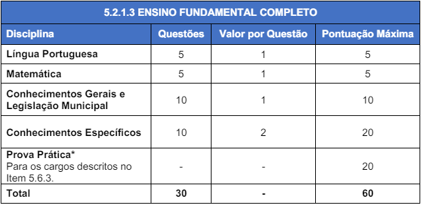 Tabela de detalhes da prova objetiva para nível fundamental completo
