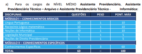 Tabela de detalhes da prova objetiva aos cargos de nível médio