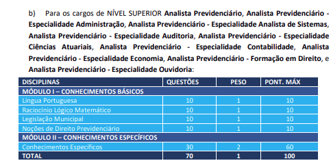 detalhes das provas objetivas do concurso Macaé