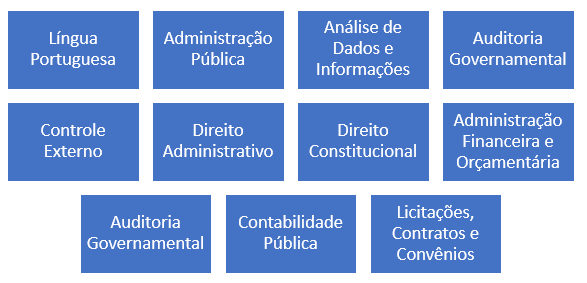Figura 2 – Possíveis Disciplinas para a Especialidade Controle Externo para o Próximo Edital do TCE-RJ.
