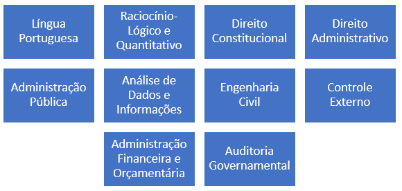 Figura 4 – Possíveis Disciplinas para a Especialidade Engenharia Civil.