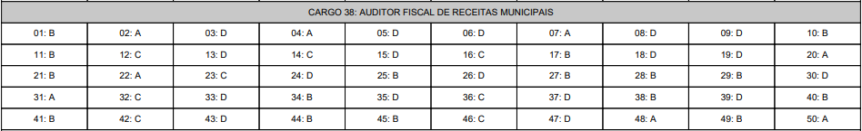 Gabarito preliminar ao cargo de Auditor Fiscal de Receita Municipais